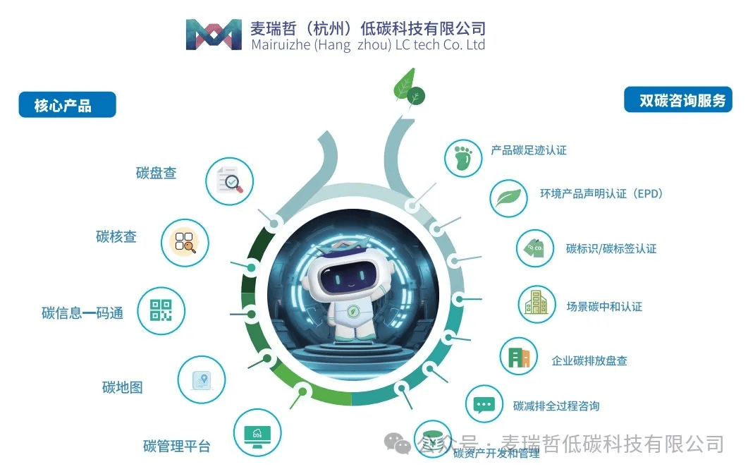 零碳园区解决方案_智能建筑与智慧城市-商业新知